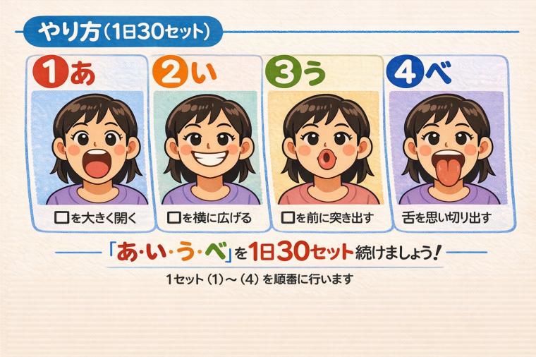 口呼吸を鼻呼吸へ 　〜今、注目されている「あいうべ体操」〜